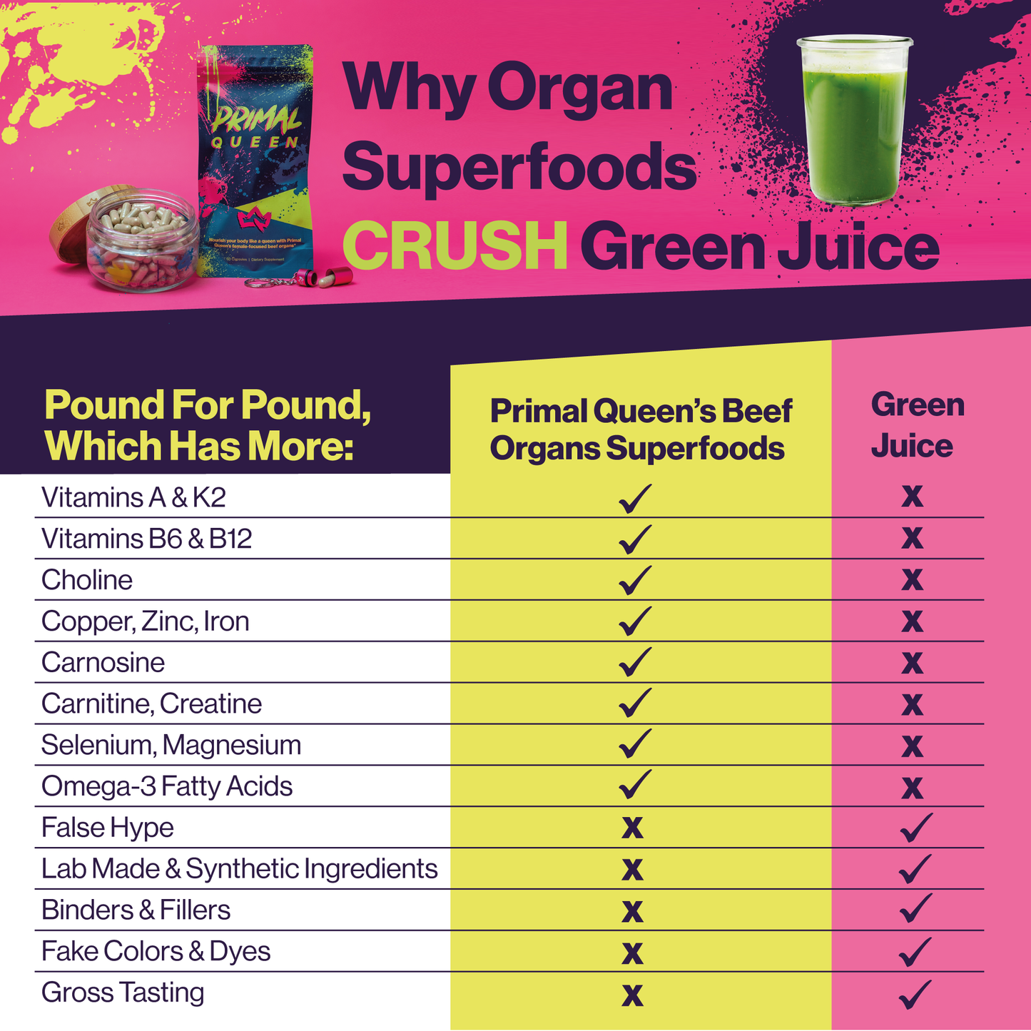 Primal Queen Superfood Organs